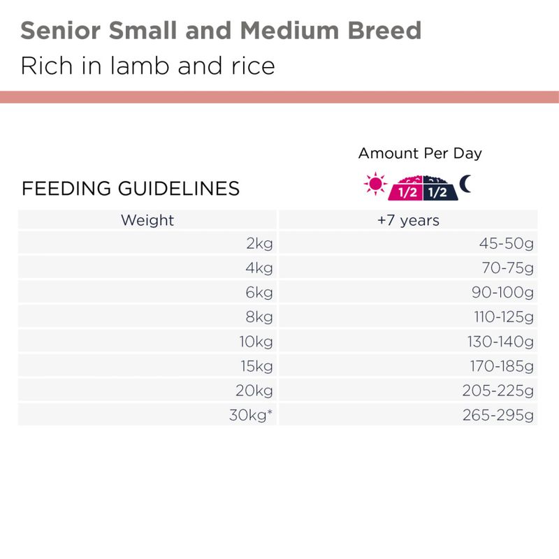 Eukanuba Senior Small/medium Lam og Ris 12kg