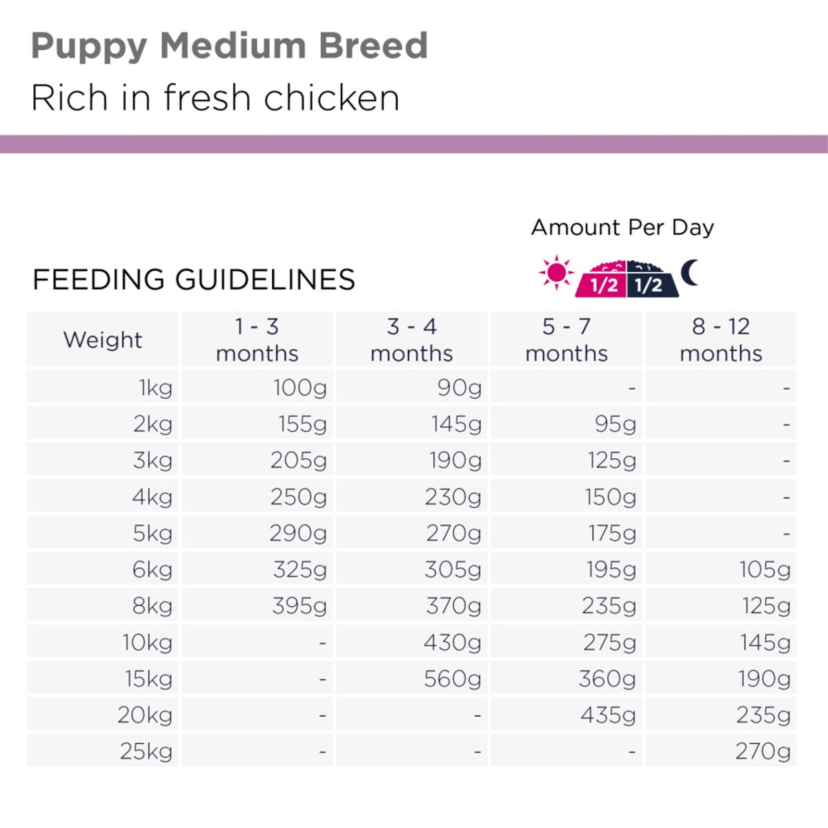 Eukanuba Puppy Medium Breed Kylling 3kg