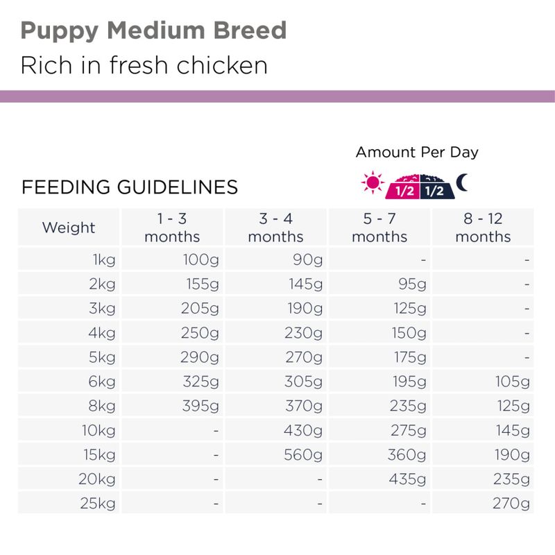 Eukanuba Puppy Medium Breed Kylling 3kg
