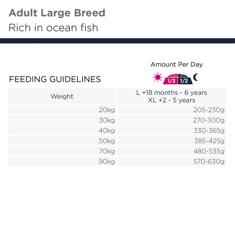 Eukanuba Adult Large Breed Grainfree Havfisk 12kg