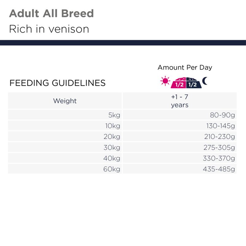EUKANUBA Adult All Breed Grainfree hjortekjøtt 12kg