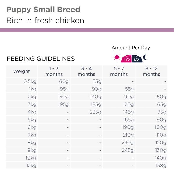 Hovedbilde Eukanuba Puppy Small Breed 7,5kg