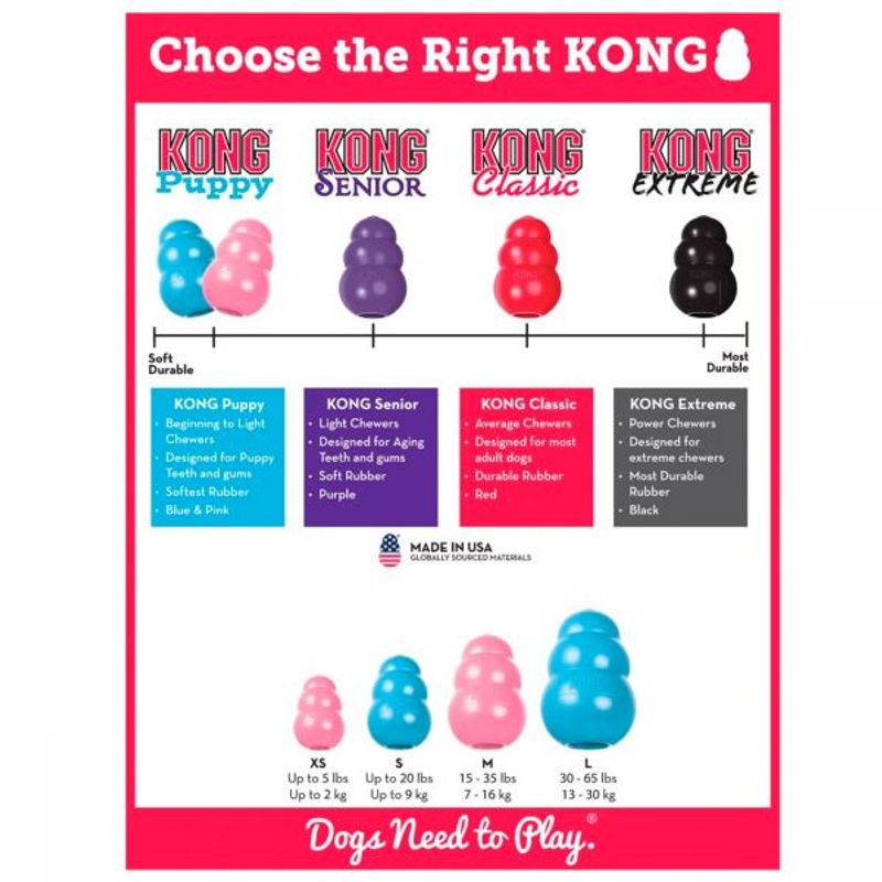 KONG Hundeleke valp Puppy XS: 5,5cm