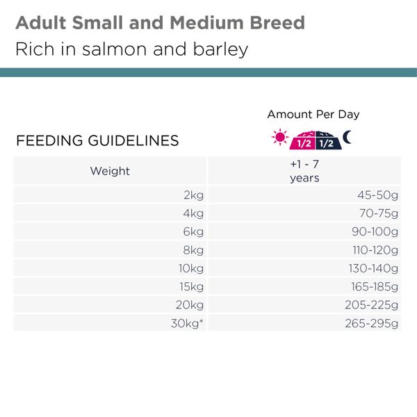 Hovedbilde Eukanuba Adult Small/medium Laks og Bygg 12kg