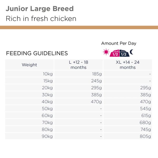 Hovedbilde Eukanuba Junior Large Breed 12kg