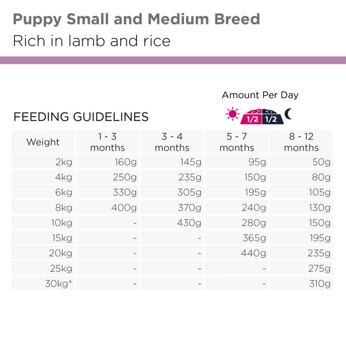 Eukanuba Puppy Small/medium Breed Lam & Ris 3kg