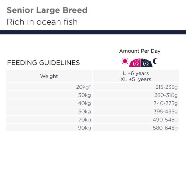 Hovedbilde Eukanuba Senior Large Grain Free Ocean Fish 12kg